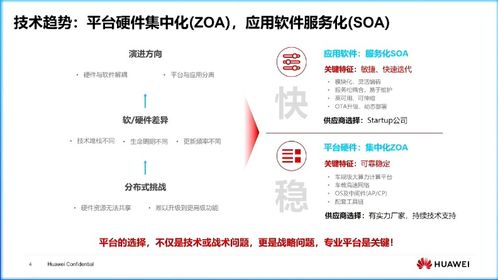 車規(guī)級(jí)計(jì)算平臺(tái)集中化與軟件開(kāi)發(fā) 超越算力無(wú)限膨脹的理性發(fā)展