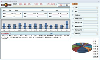 房地產(chǎn)案場(chǎng)管理數(shù)據(jù)庫(kù)信息系統(tǒng)第二期軟件開(kāi)發(fā)的新感受